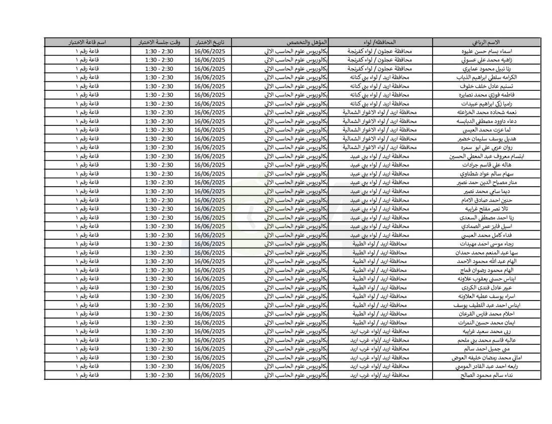 التربية تدعو نحو (4) آلاف مرشّحا للتعيين لحضور الاختبار التنافسي الالكتروني - اسماء