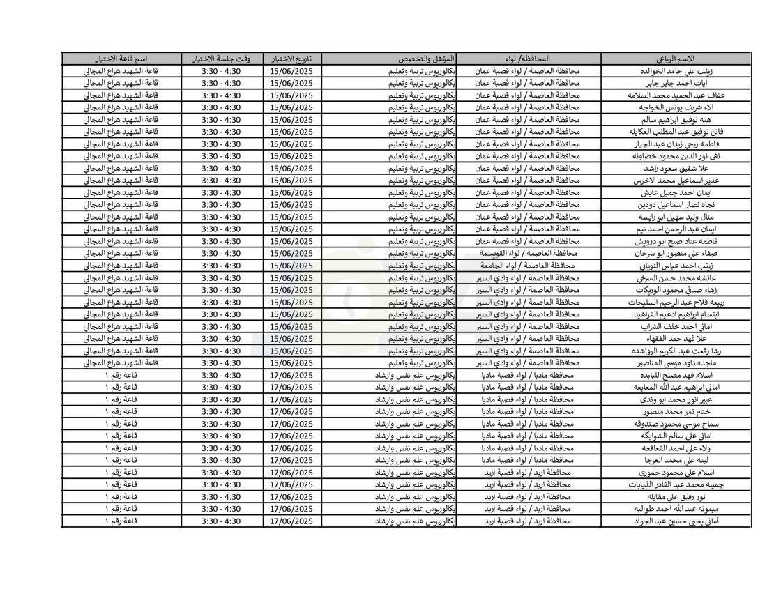 التربية تدعو نحو (4) آلاف مرشّحا للتعيين لحضور الاختبار التنافسي الالكتروني - اسماء