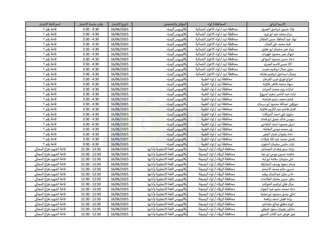 التربية تدعو نحو (4) آلاف مرشّحا للتعيين لحضور الاختبار التنافسي الالكتروني - اسماء