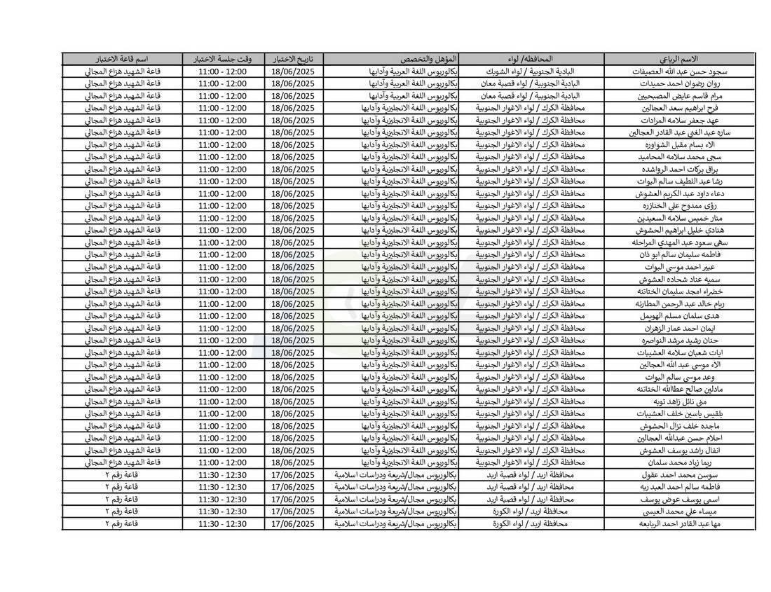 التربية تدعو نحو (4) آلاف مرشّحا للتعيين لحضور الاختبار التنافسي الالكتروني - اسماء