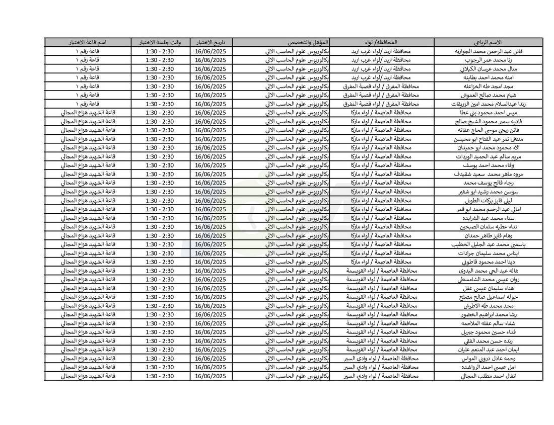 التربية تدعو نحو (4) آلاف مرشّحا للتعيين لحضور الاختبار التنافسي الالكتروني - اسماء