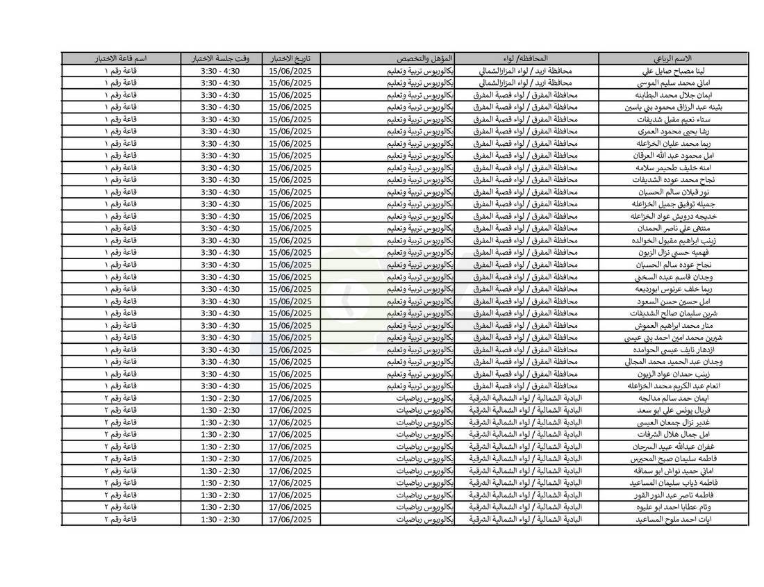 التربية تدعو نحو (4) آلاف مرشّحا للتعيين لحضور الاختبار التنافسي الالكتروني - اسماء