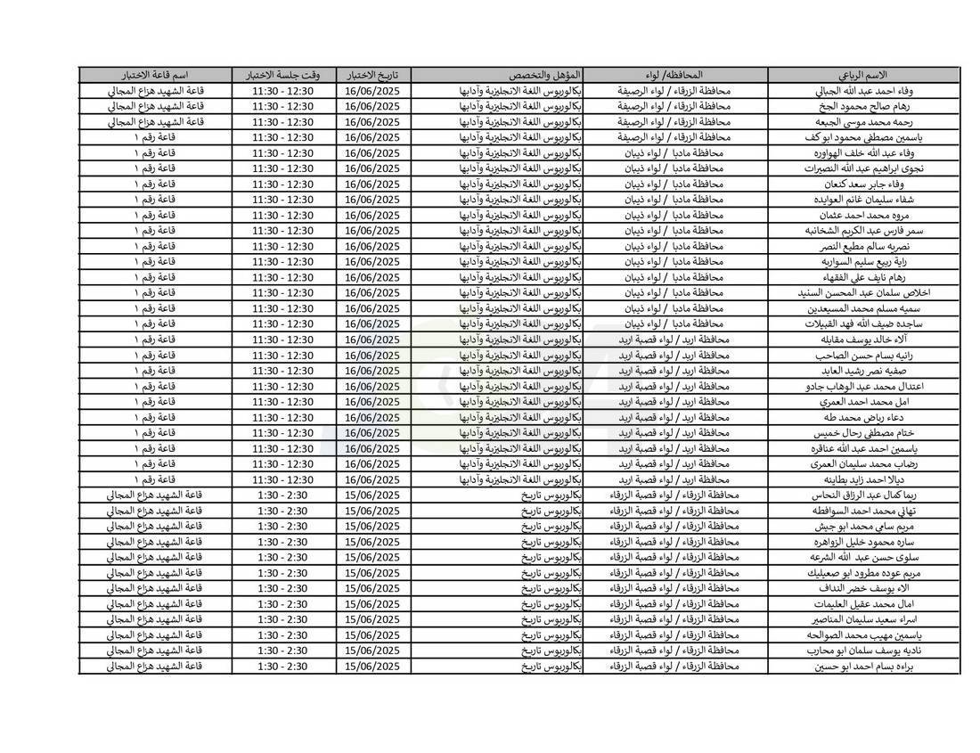 التربية تدعو نحو (4) آلاف مرشّحا للتعيين لحضور الاختبار التنافسي الالكتروني - اسماء