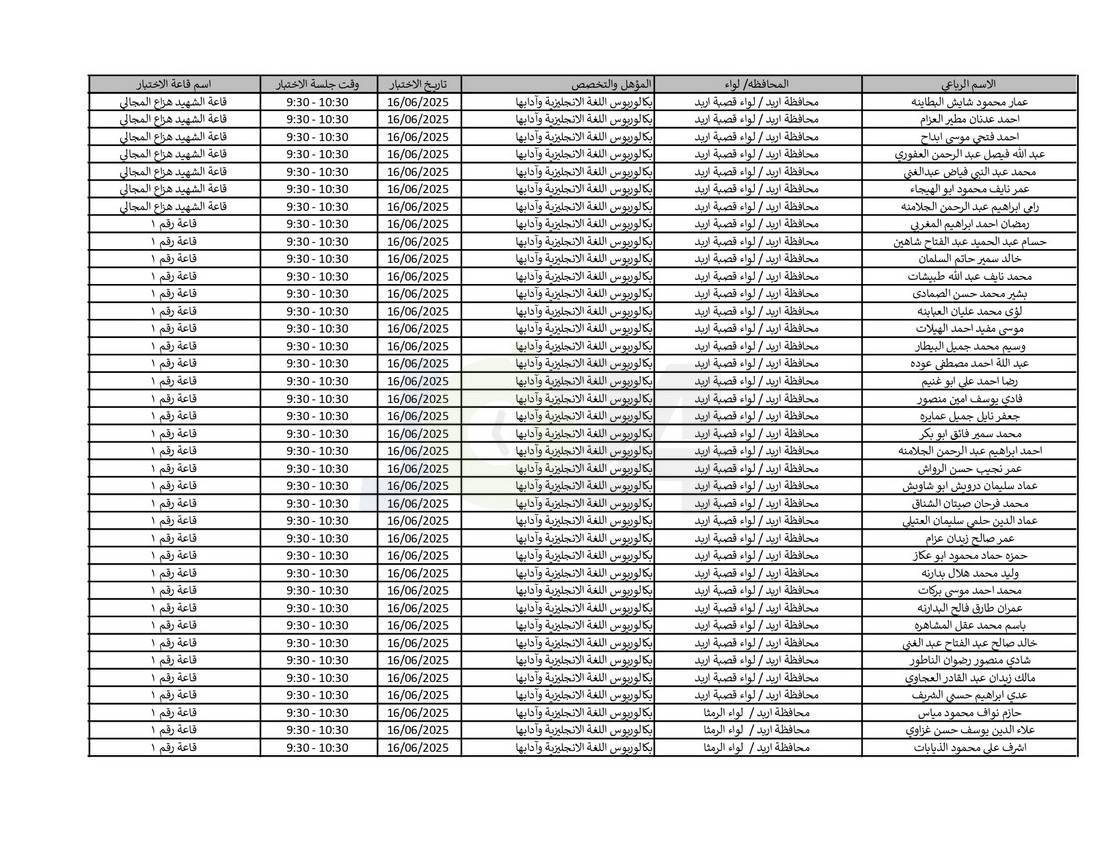 التربية تدعو نحو (4) آلاف مرشّحا للتعيين لحضور الاختبار التنافسي الالكتروني - اسماء