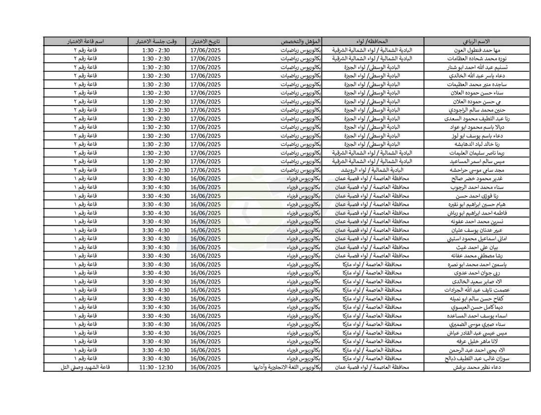 التربية تدعو نحو (4) آلاف مرشّحا للتعيين لحضور الاختبار التنافسي الالكتروني - اسماء