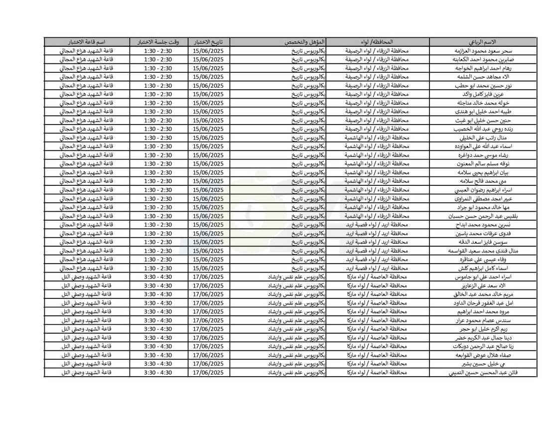 التربية تدعو نحو (4) آلاف مرشّحا للتعيين لحضور الاختبار التنافسي الالكتروني - اسماء