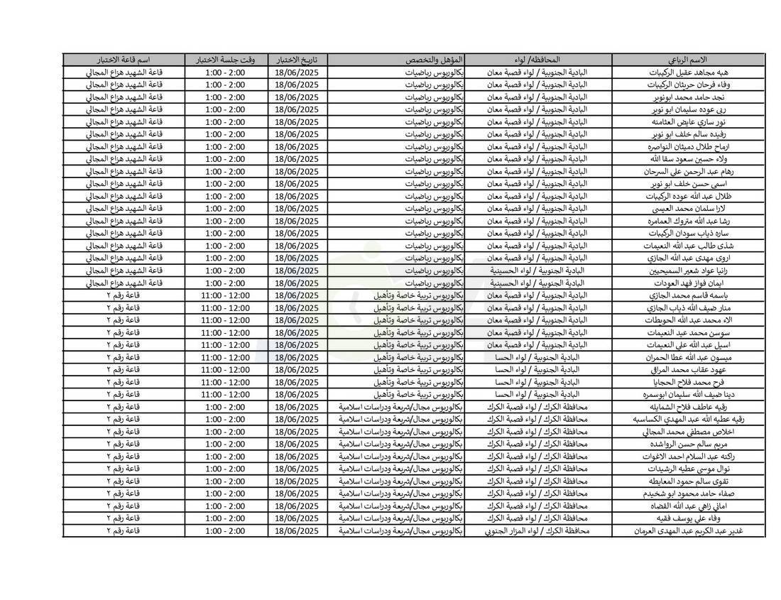 التربية تدعو نحو (4) آلاف مرشّحا للتعيين لحضور الاختبار التنافسي الالكتروني - اسماء