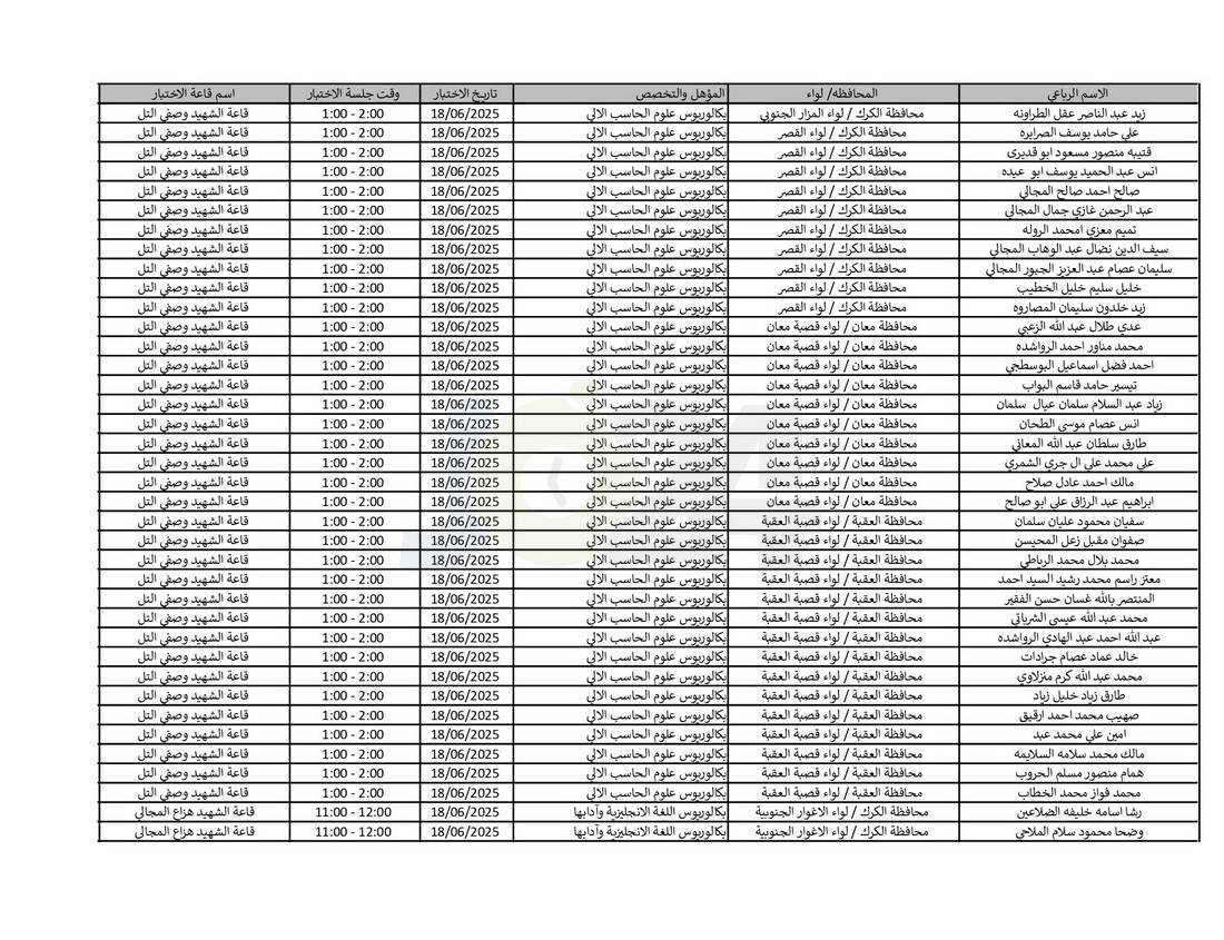 التربية تدعو نحو (4) آلاف مرشّحا للتعيين لحضور الاختبار التنافسي الالكتروني - اسماء