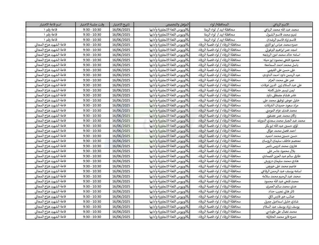 التربية تدعو نحو (4) آلاف مرشّحا للتعيين لحضور الاختبار التنافسي الالكتروني - اسماء