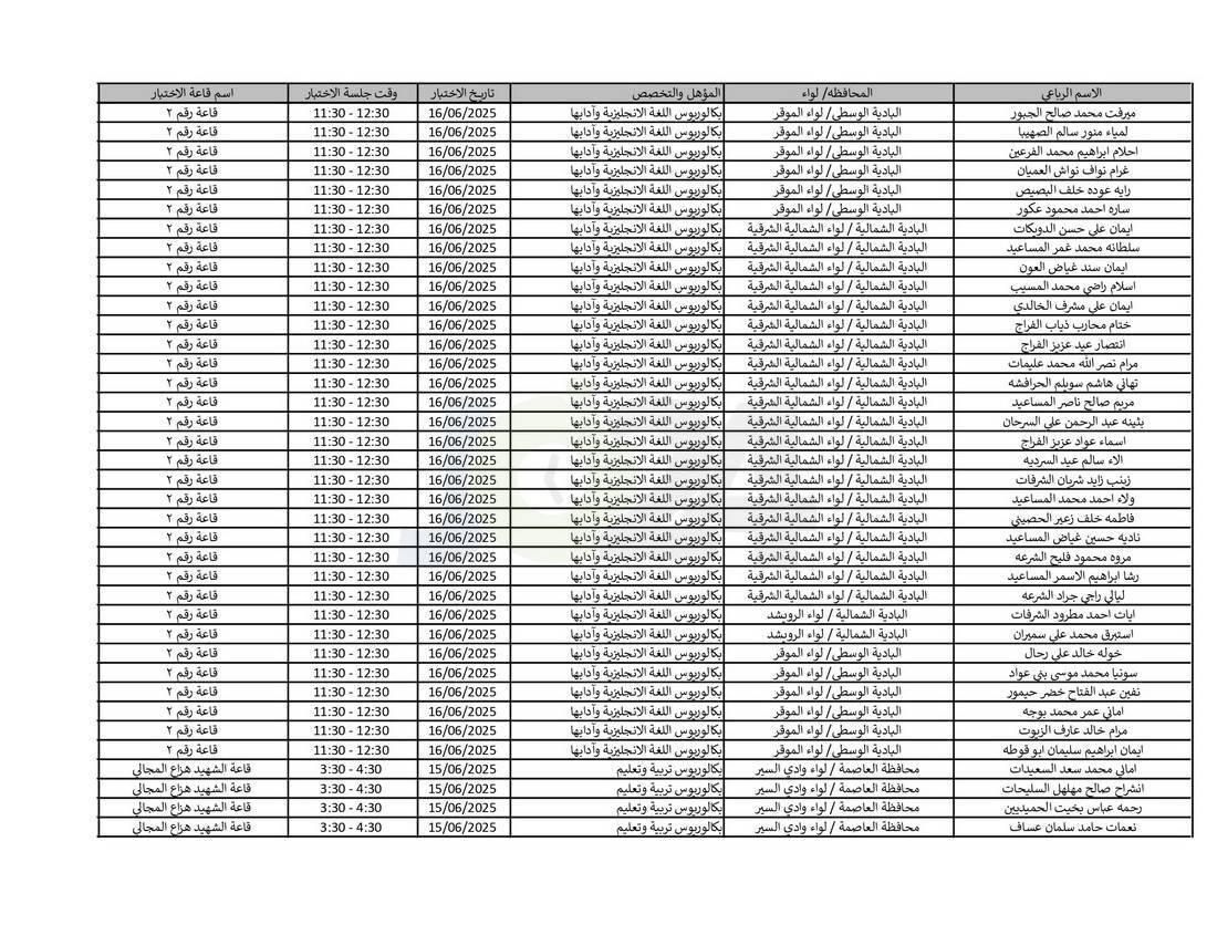 التربية تدعو نحو (4) آلاف مرشّحا للتعيين لحضور الاختبار التنافسي الالكتروني - اسماء