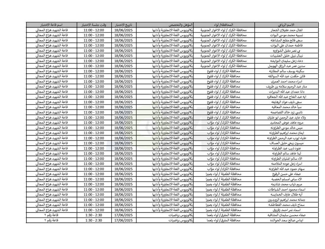 التربية تدعو نحو (4) آلاف مرشّحا للتعيين لحضور الاختبار التنافسي الالكتروني - اسماء