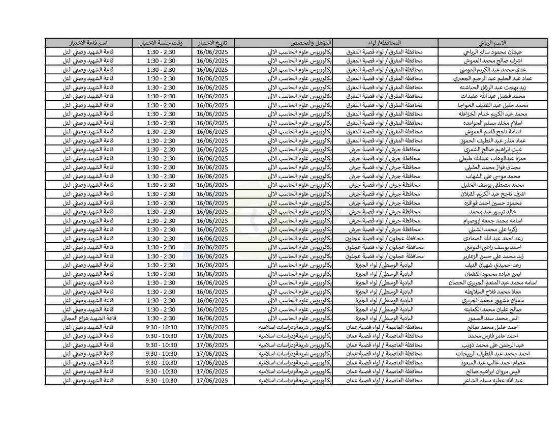 التربية تدعو نحو (4) آلاف مرشّحا للتعيين لحضور الاختبار التنافسي الالكتروني - اسماء
