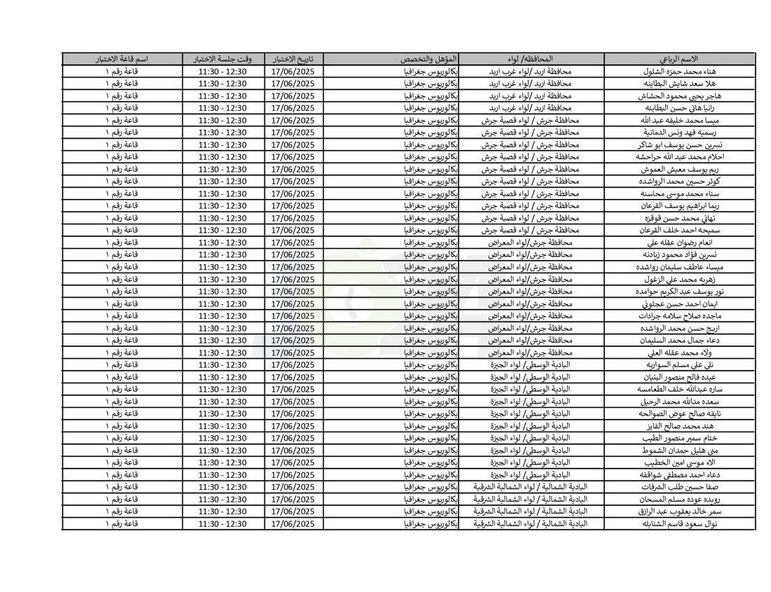 التربية تدعو نحو (4) آلاف مرشّحا للتعيين لحضور الاختبار التنافسي الالكتروني - اسماء