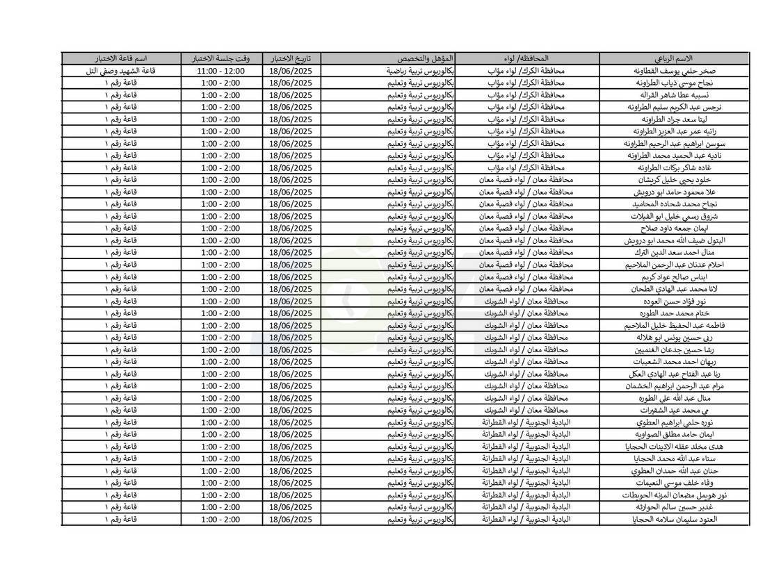 التربية تدعو نحو (4) آلاف مرشّحا للتعيين لحضور الاختبار التنافسي الالكتروني - اسماء