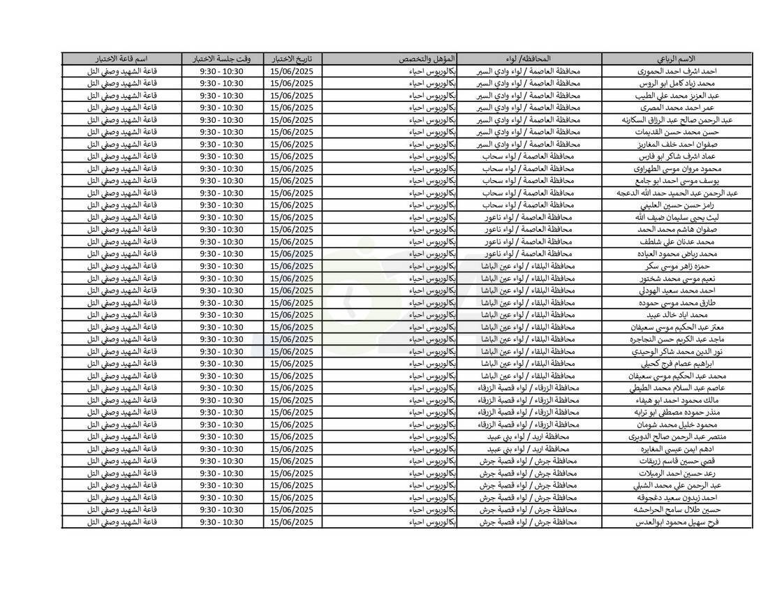 التربية تدعو نحو (4) آلاف مرشّحا للتعيين لحضور الاختبار التنافسي الالكتروني - اسماء