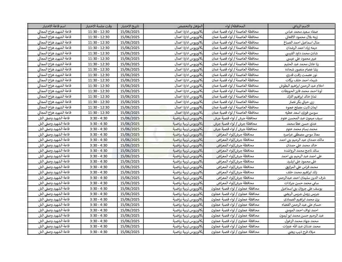 التربية تدعو نحو (4) آلاف مرشّحا للتعيين لحضور الاختبار التنافسي الالكتروني - اسماء