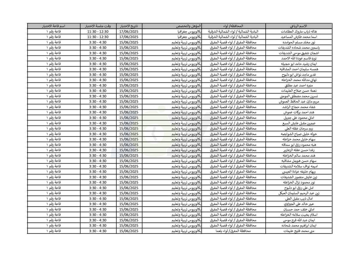 التربية تدعو نحو (4) آلاف مرشّحا للتعيين لحضور الاختبار التنافسي الالكتروني - اسماء