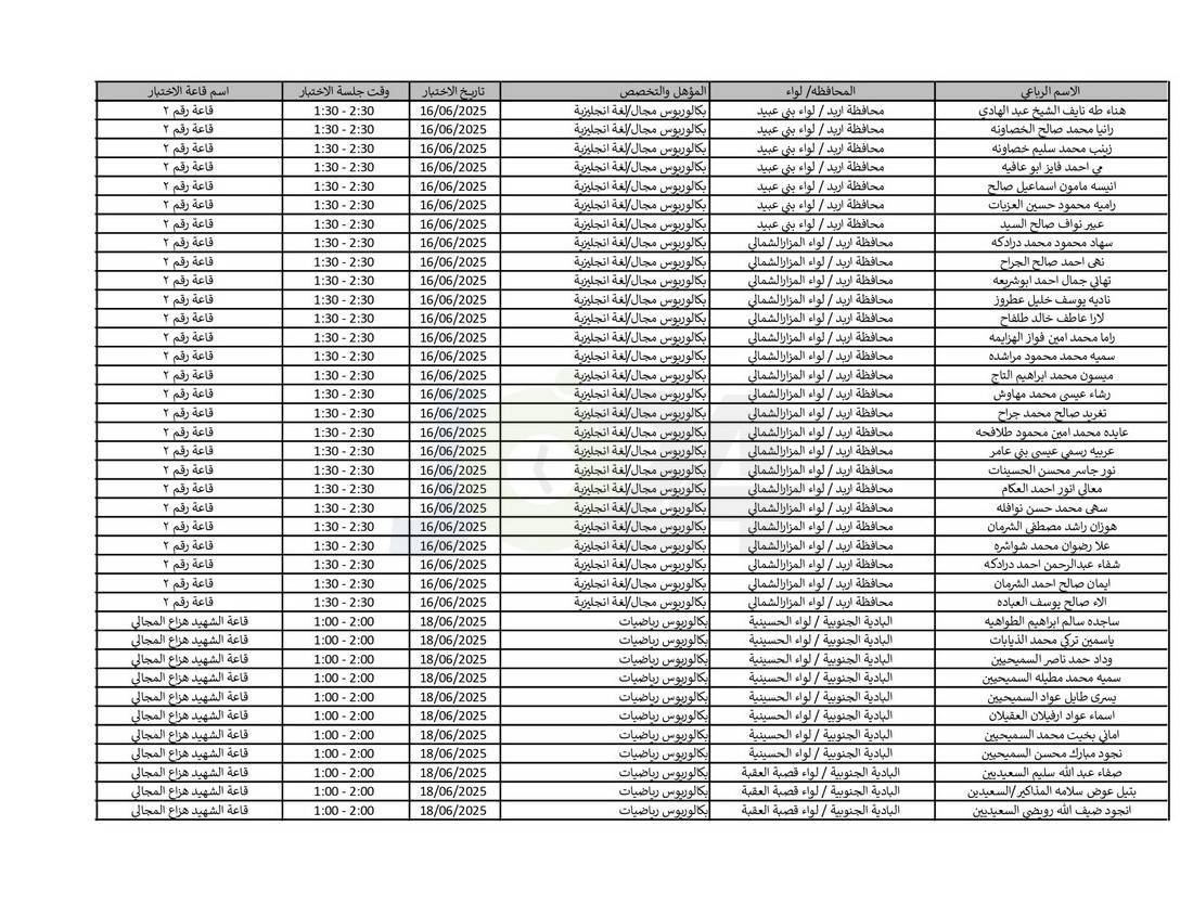 التربية تدعو نحو (4) آلاف مرشّحا للتعيين لحضور الاختبار التنافسي الالكتروني - اسماء