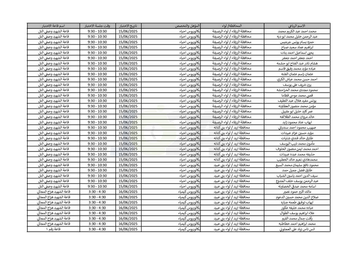 التربية تدعو نحو (4) آلاف مرشّحا للتعيين لحضور الاختبار التنافسي الالكتروني - اسماء