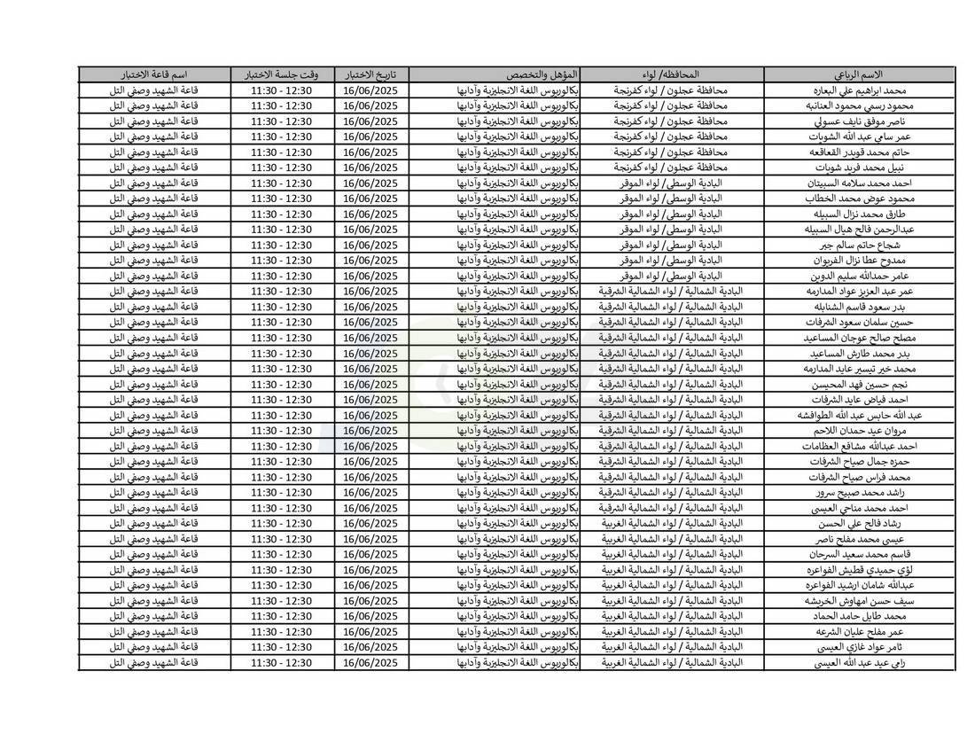التربية تدعو نحو (4) آلاف مرشّحا للتعيين لحضور الاختبار التنافسي الالكتروني - اسماء