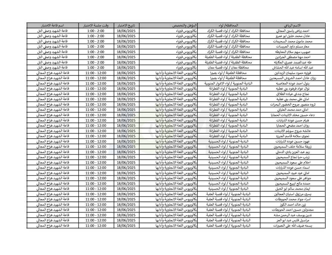 التربية تدعو نحو (4) آلاف مرشّحا للتعيين لحضور الاختبار التنافسي الالكتروني - اسماء