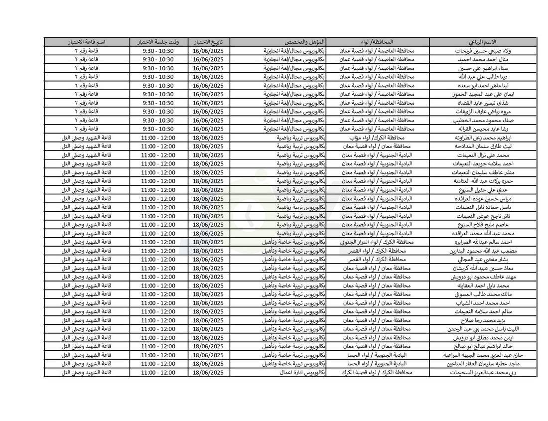 التربية تدعو نحو (4) آلاف مرشّحا للتعيين لحضور الاختبار التنافسي الالكتروني - اسماء