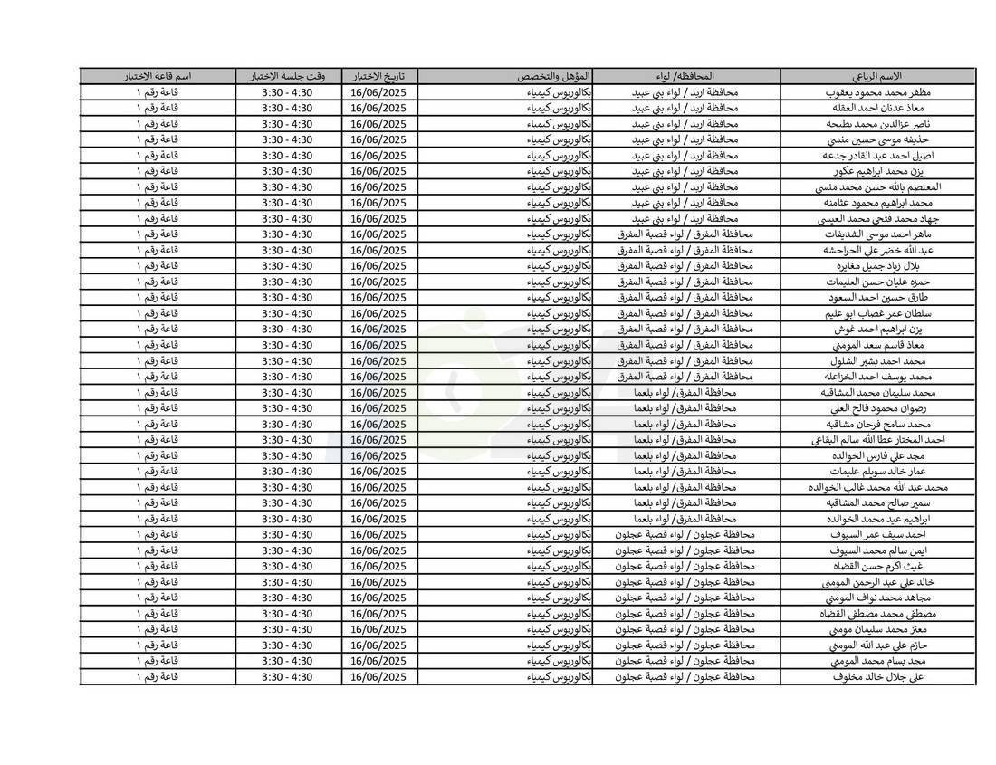 التربية تدعو نحو (4) آلاف مرشّحا للتعيين لحضور الاختبار التنافسي الالكتروني - اسماء
