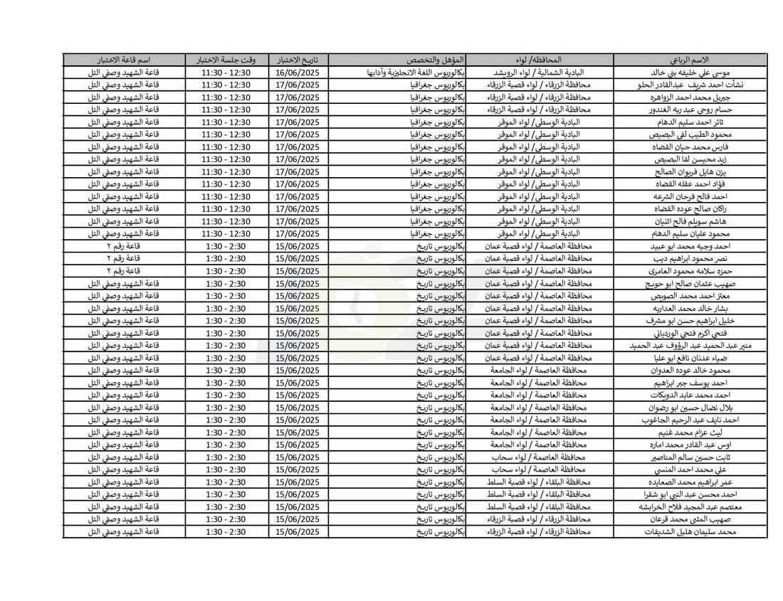 التربية تدعو نحو (4) آلاف مرشّحا للتعيين لحضور الاختبار التنافسي الالكتروني - اسماء