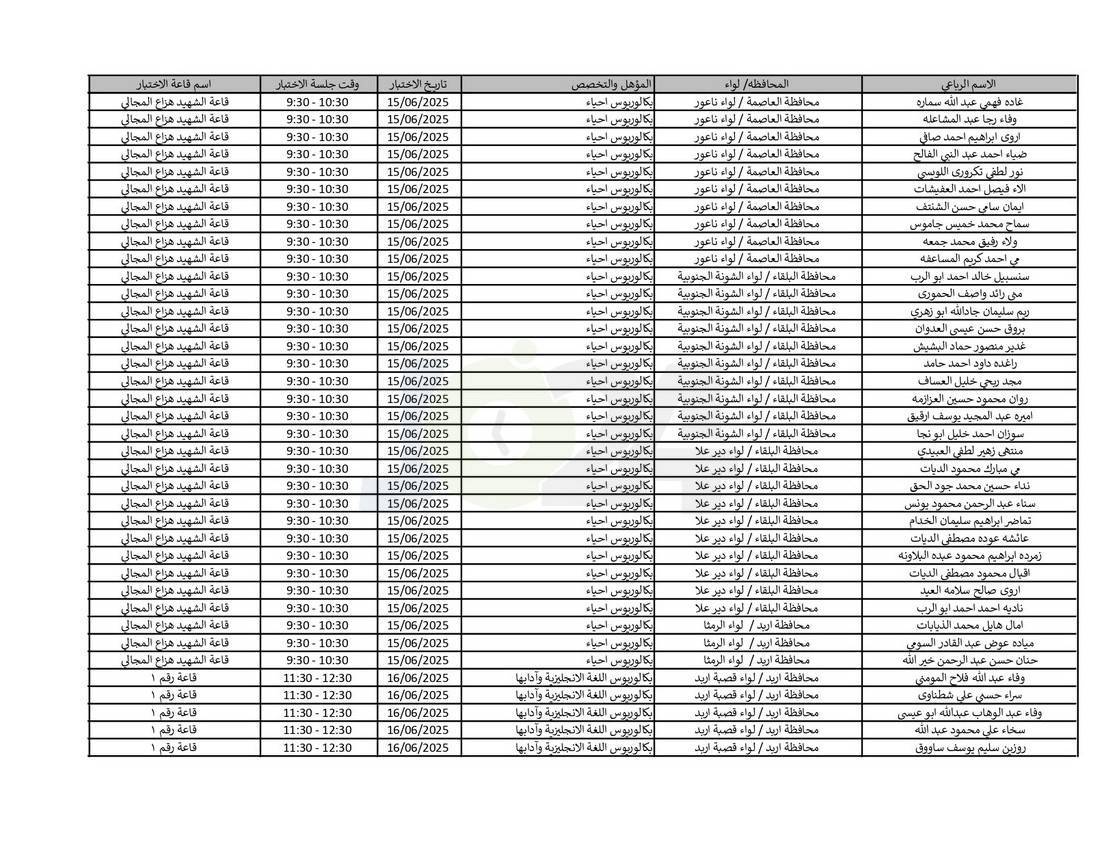 التربية تدعو نحو (4) آلاف مرشّحا للتعيين لحضور الاختبار التنافسي الالكتروني - اسماء