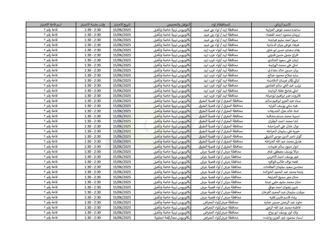 التربية تدعو نحو (4) آلاف مرشّحا للتعيين لحضور الاختبار التنافسي الالكتروني - اسماء