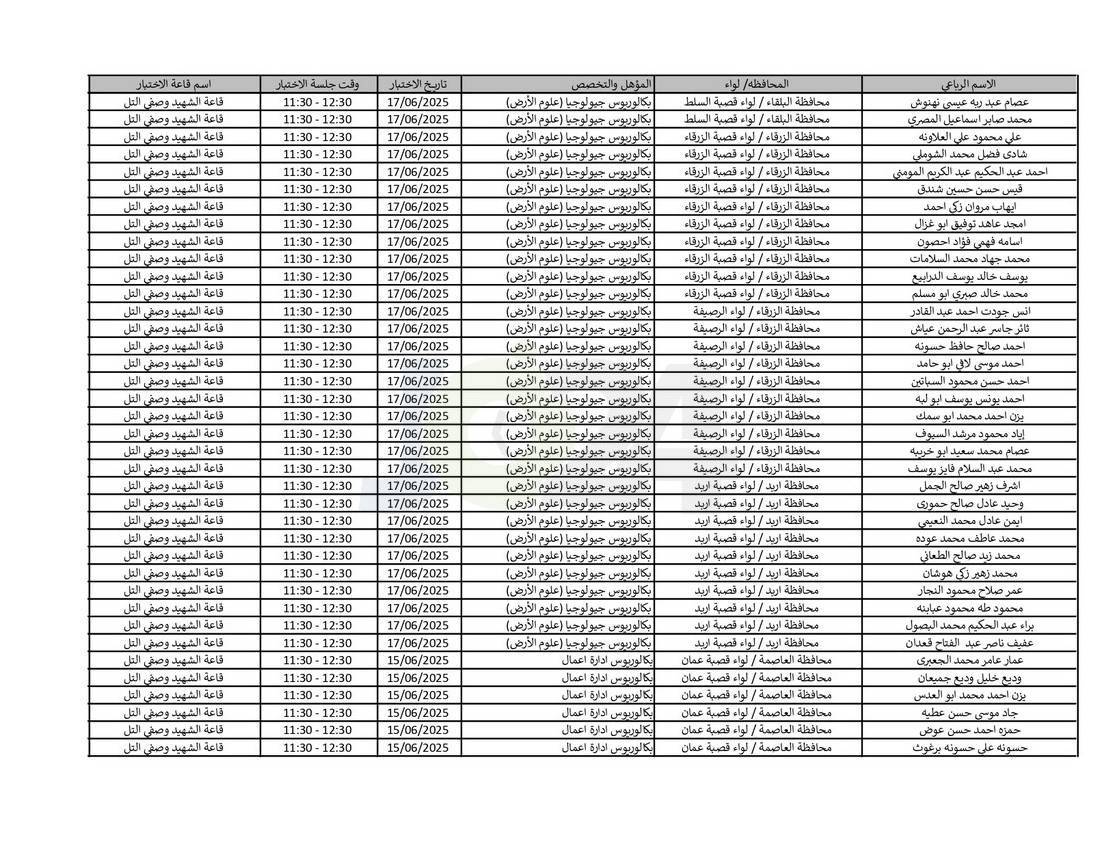 التربية تدعو نحو (4) آلاف مرشّحا للتعيين لحضور الاختبار التنافسي الالكتروني - اسماء