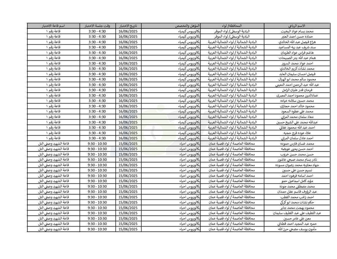 التربية تدعو نحو (4) آلاف مرشّحا للتعيين لحضور الاختبار التنافسي الالكتروني - اسماء
