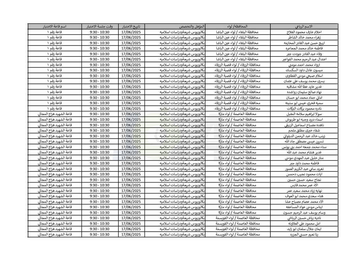 التربية تدعو نحو (4) آلاف مرشّحا للتعيين لحضور الاختبار التنافسي الالكتروني - اسماء