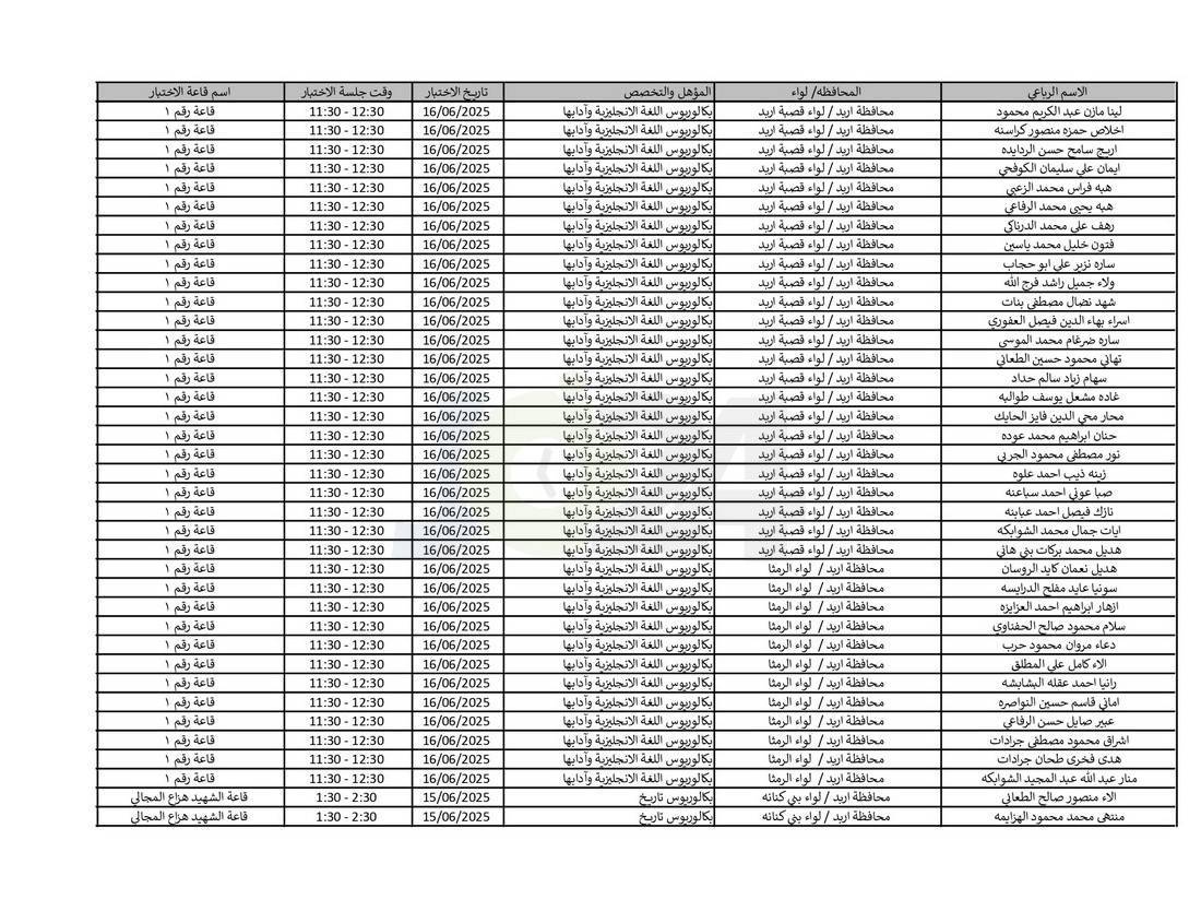 التربية تدعو نحو (4) آلاف مرشّحا للتعيين لحضور الاختبار التنافسي الالكتروني - اسماء