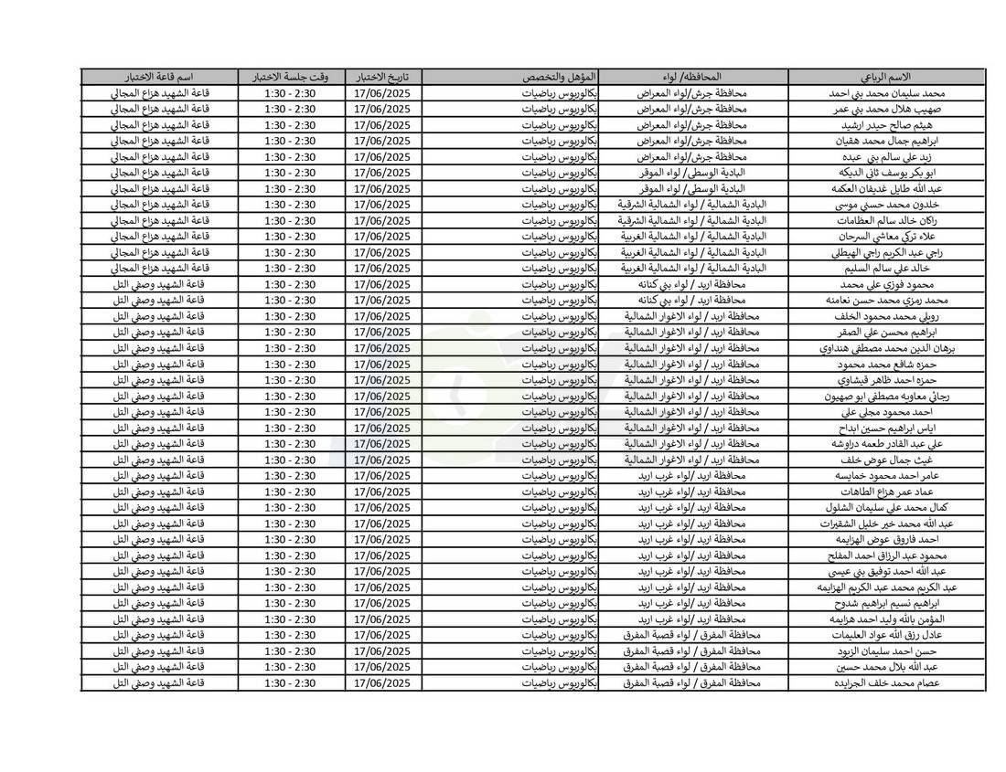 التربية تدعو نحو (4) آلاف مرشّحا للتعيين لحضور الاختبار التنافسي الالكتروني - اسماء