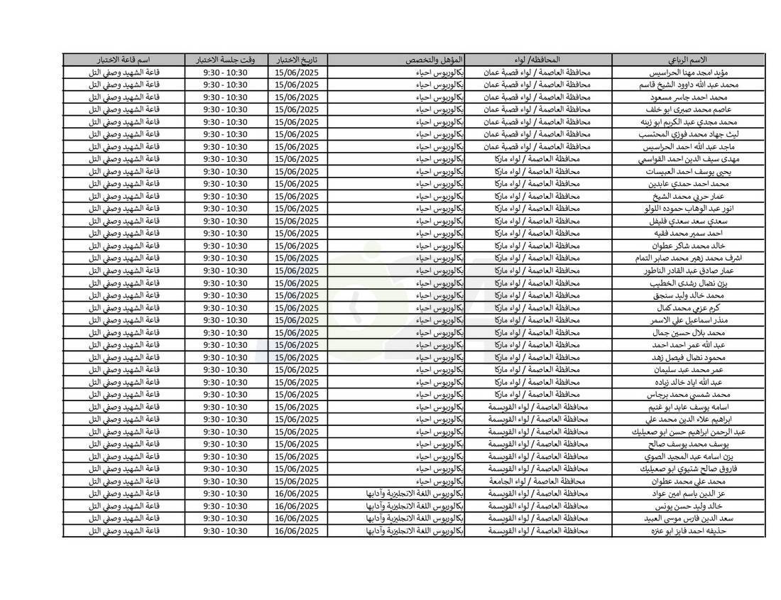التربية تدعو نحو (4) آلاف مرشّحا للتعيين لحضور الاختبار التنافسي الالكتروني - اسماء