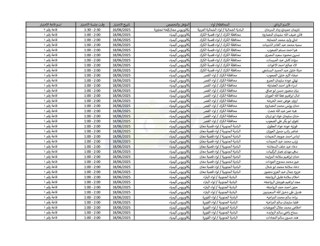 التربية تدعو نحو (4) آلاف مرشّحا للتعيين لحضور الاختبار التنافسي الالكتروني - اسماء