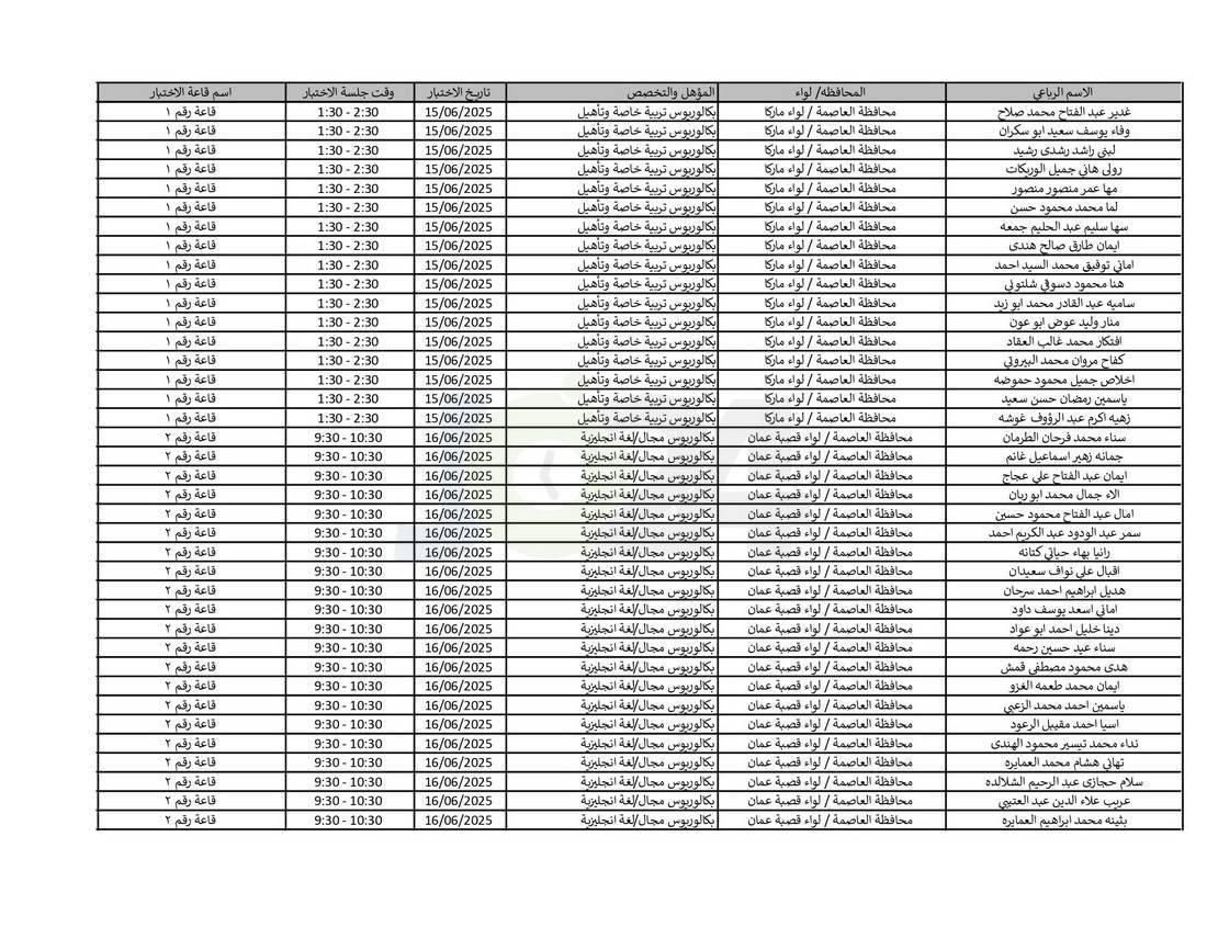 التربية تدعو نحو (4) آلاف مرشّحا للتعيين لحضور الاختبار التنافسي الالكتروني - اسماء