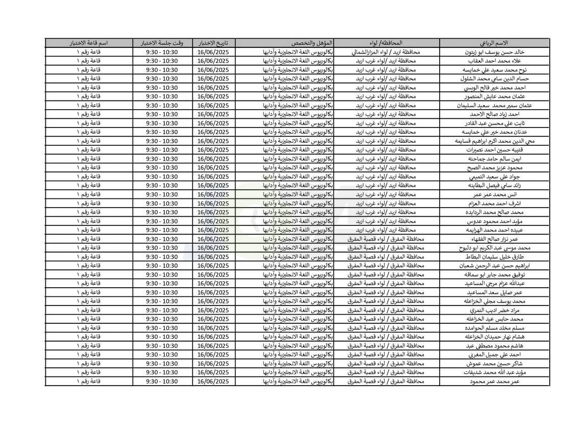 التربية تدعو نحو (4) آلاف مرشّحا للتعيين لحضور الاختبار التنافسي الالكتروني - اسماء