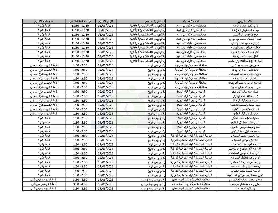 التربية تدعو نحو (4) آلاف مرشّحا للتعيين لحضور الاختبار التنافسي الالكتروني - اسماء
