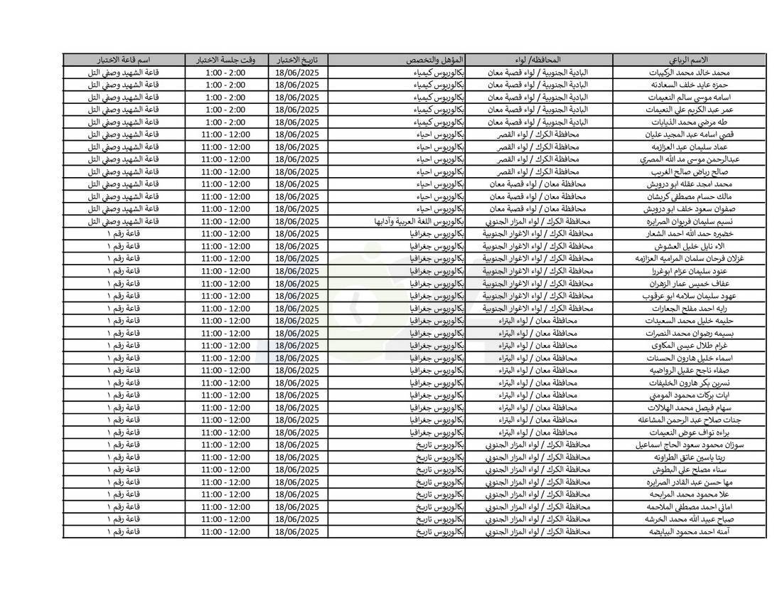 التربية تدعو نحو (4) آلاف مرشّحا للتعيين لحضور الاختبار التنافسي الالكتروني - اسماء