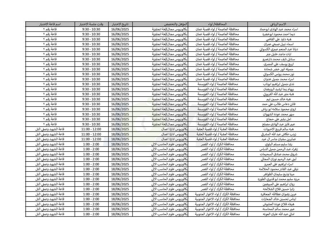 التربية تدعو نحو (4) آلاف مرشّحا للتعيين لحضور الاختبار التنافسي الالكتروني - اسماء