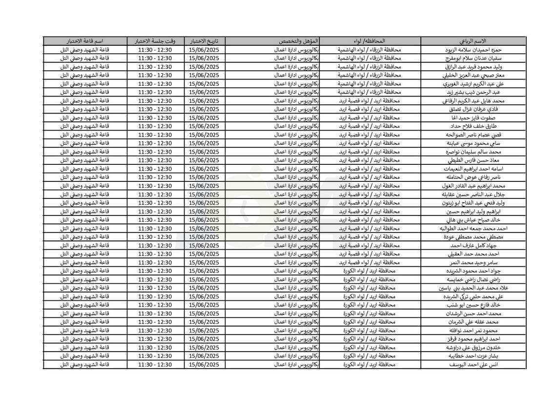 التربية تدعو نحو (4) آلاف مرشّحا للتعيين لحضور الاختبار التنافسي الالكتروني - اسماء