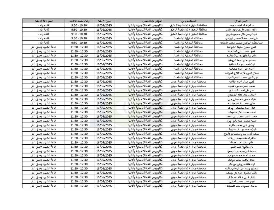 التربية تدعو نحو (4) آلاف مرشّحا للتعيين لحضور الاختبار التنافسي الالكتروني - اسماء