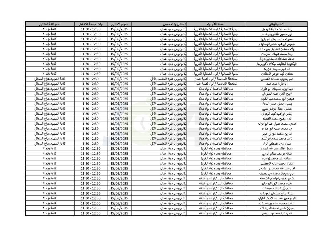 التربية تدعو نحو (4) آلاف مرشّحا للتعيين لحضور الاختبار التنافسي الالكتروني - اسماء