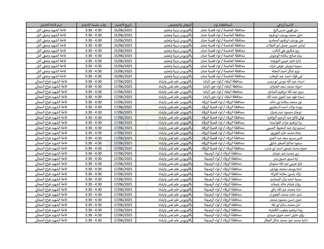 التربية تدعو نحو (4) آلاف مرشّحا للتعيين لحضور الاختبار التنافسي الالكتروني - اسماء