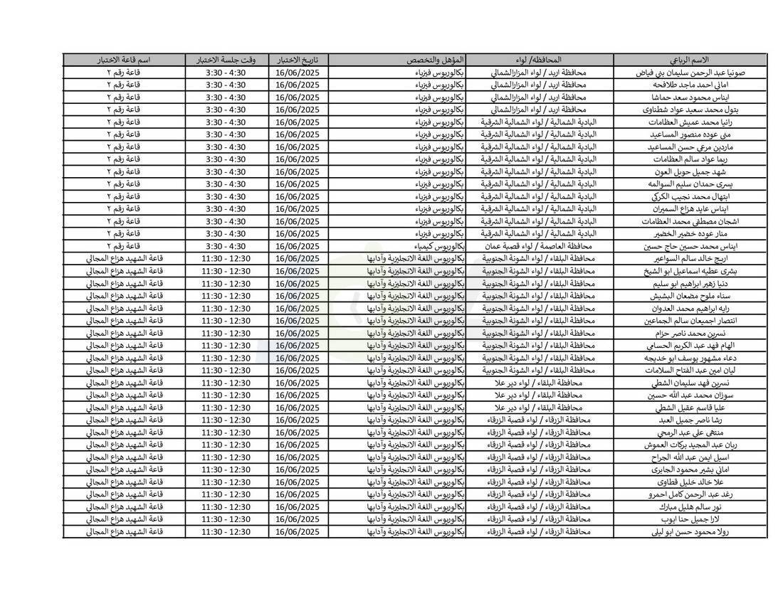 التربية تدعو نحو (4) آلاف مرشّحا للتعيين لحضور الاختبار التنافسي الالكتروني - اسماء