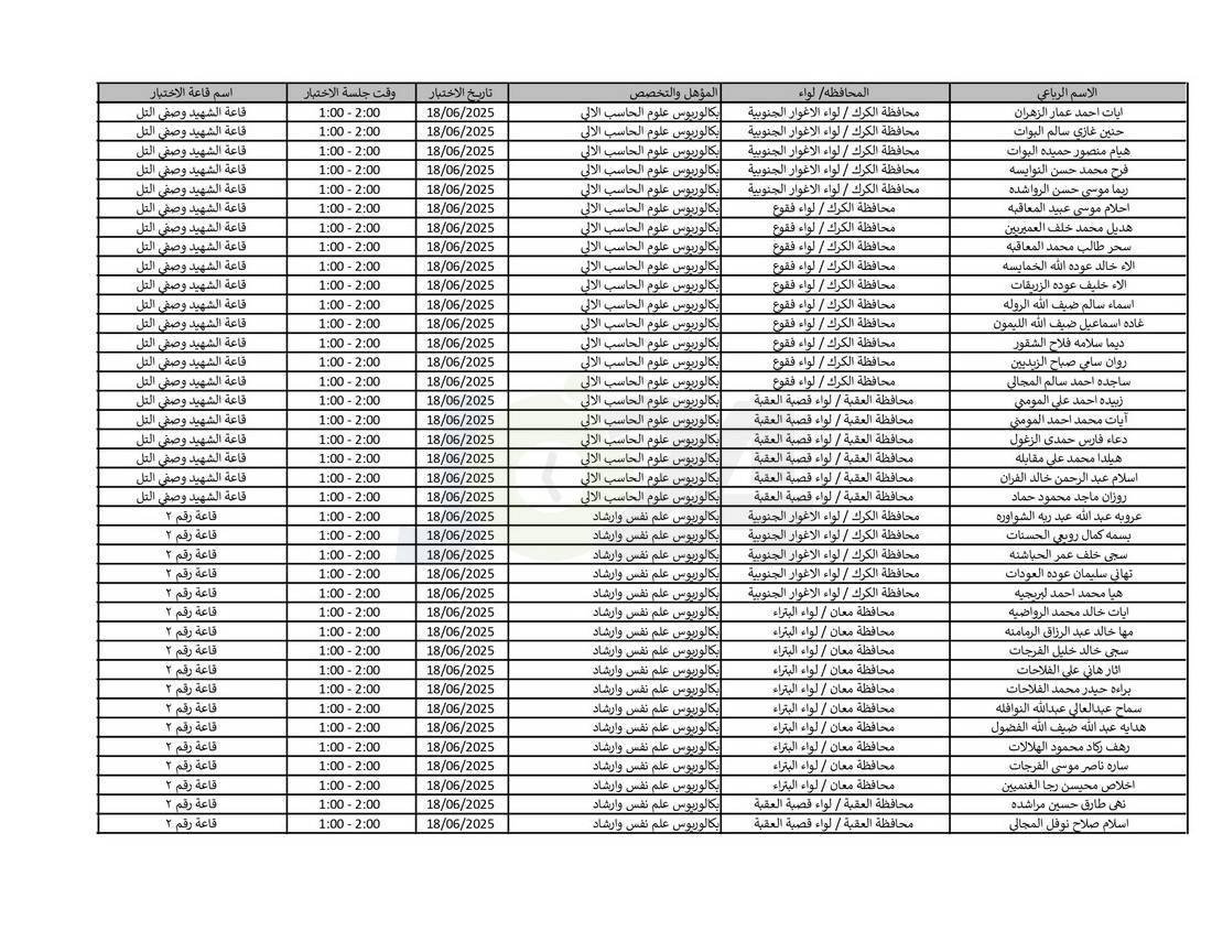 التربية تدعو نحو (4) آلاف مرشّحا للتعيين لحضور الاختبار التنافسي الالكتروني - اسماء