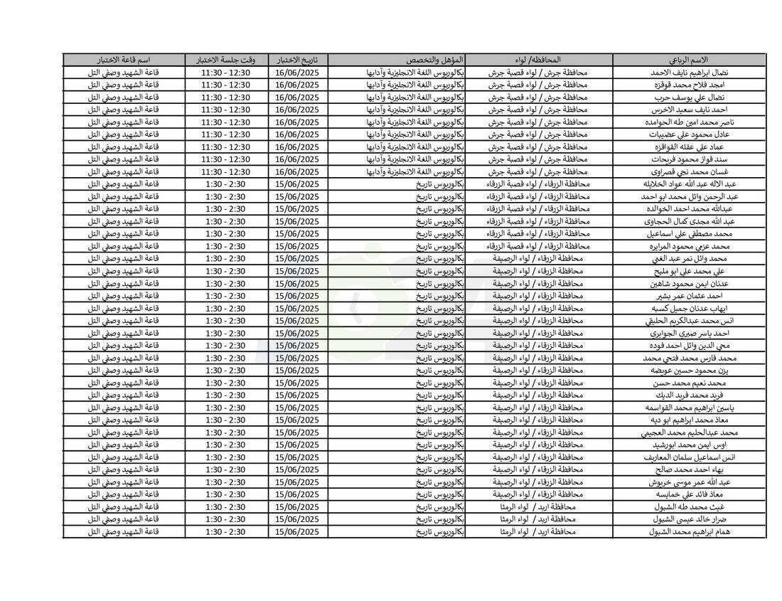 التربية تدعو نحو (4) آلاف مرشّحا للتعيين لحضور الاختبار التنافسي الالكتروني - اسماء