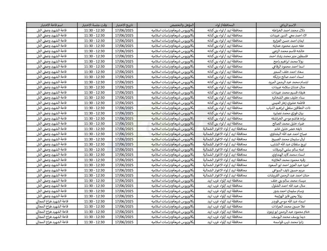 التربية تدعو نحو (4) آلاف مرشّحا للتعيين لحضور الاختبار التنافسي الالكتروني - اسماء
